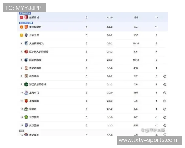 梅州逆转海牛登顶中超积分榜两队同积21分梅州战绩占优